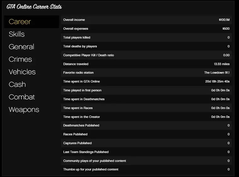 ???? [PlayStation 5] $93M Legit Funds ???? | RP 120 Elite ???? | Max Abilities ???? | Fast Action ???? | GTA Online Custom Account ???? Quick Dispatch ????#GTAXX970